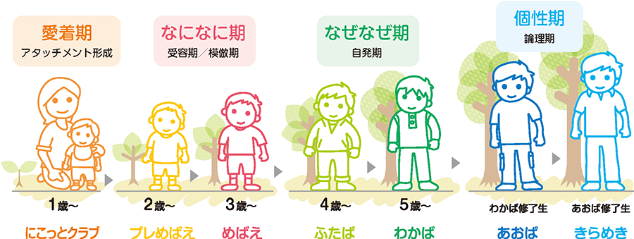 「考える」っておもしろい!めばえの知能教育
