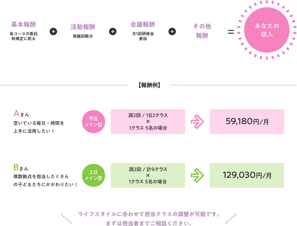 収入について