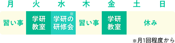 先生のスケジュールモデル