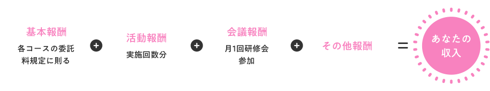 収入について