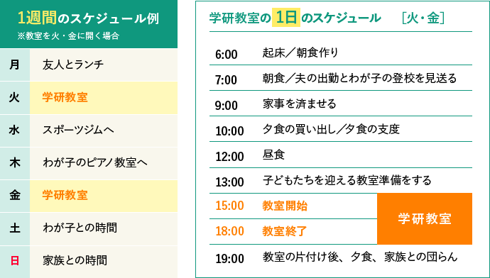 1週間のスケジュール例