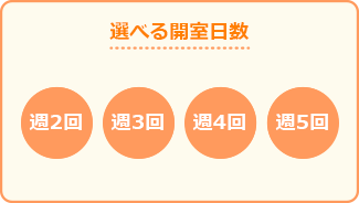 選べる開室日数