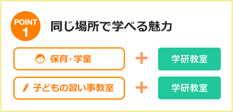 同じ場所で学べる魅力