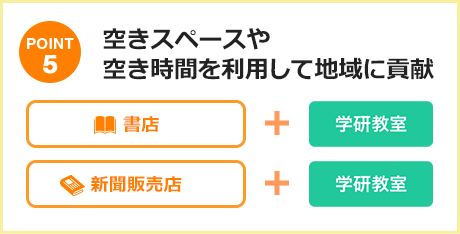 空きスペースや空き時間を利用して地域に貢献