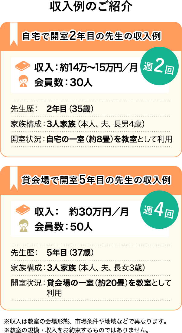 収入例のご紹介