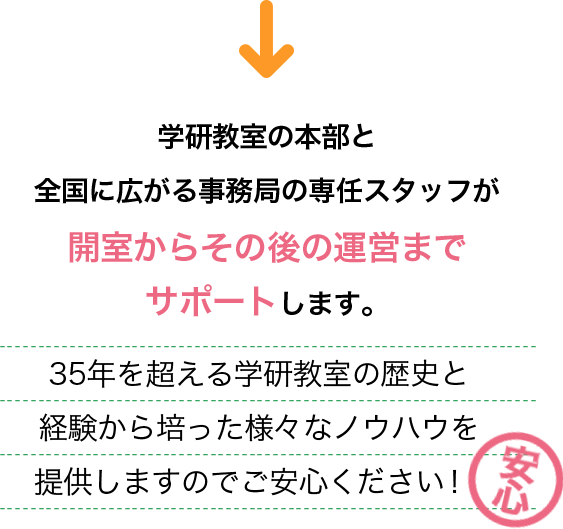 学研教室の本部と全国に広がる事務局の専任スタッフが開室からその後の運営までサポートします。